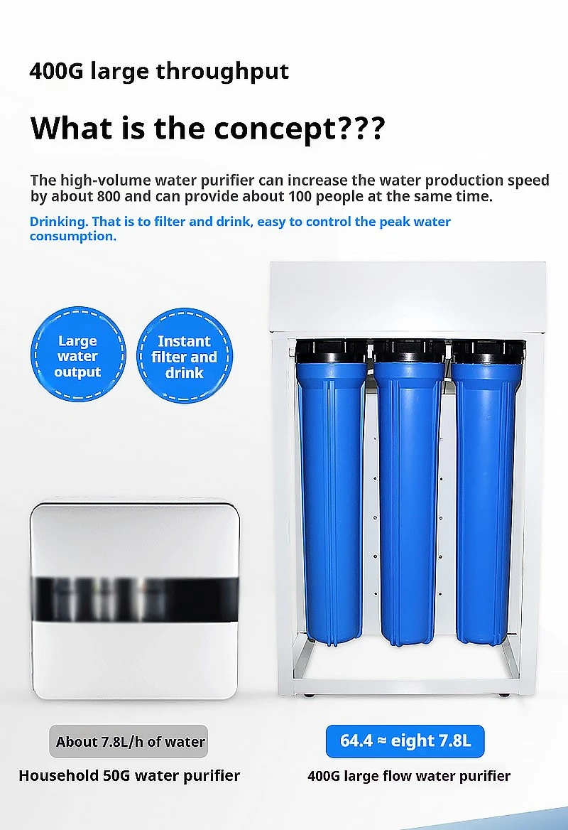 5-stage 400G Commercial Water Filter